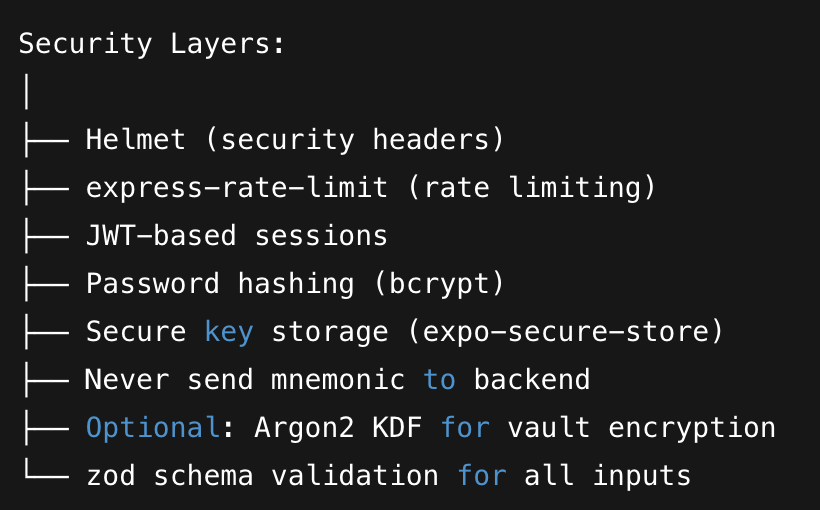Y_ash_R_'s tweet photo. 🚀 Frontend Architecture of My Web3 Wallet (Built with Expo + React Native)
Over the last few weeks, I’ve been architecting the frontend of my non-custodial Web3 wallet, and I wanted to share a clean breakdown of how the system is structured.
🔹 Tech Stack
Expo (React Native) for cross-platform mobile UI
SecureStore for encrypted key & session storage
ethers.js + BIP32/BIP39 for HD wallet generation
Expo Router for navigation
Context + Redux Toolkit for state management
🏗 Frontend Architecture Overview

🎯 Key Highlights
All private keys stay on-device
Multi-platform architecture (iOS + Android + Web)
Offline-first UX (transactions fallback mode)
Modular design for features like swaps, chat, and QR flows

#web3 #walletdev #security #reactnative #noncustodial #buildinginpublic #crypto #blockchain