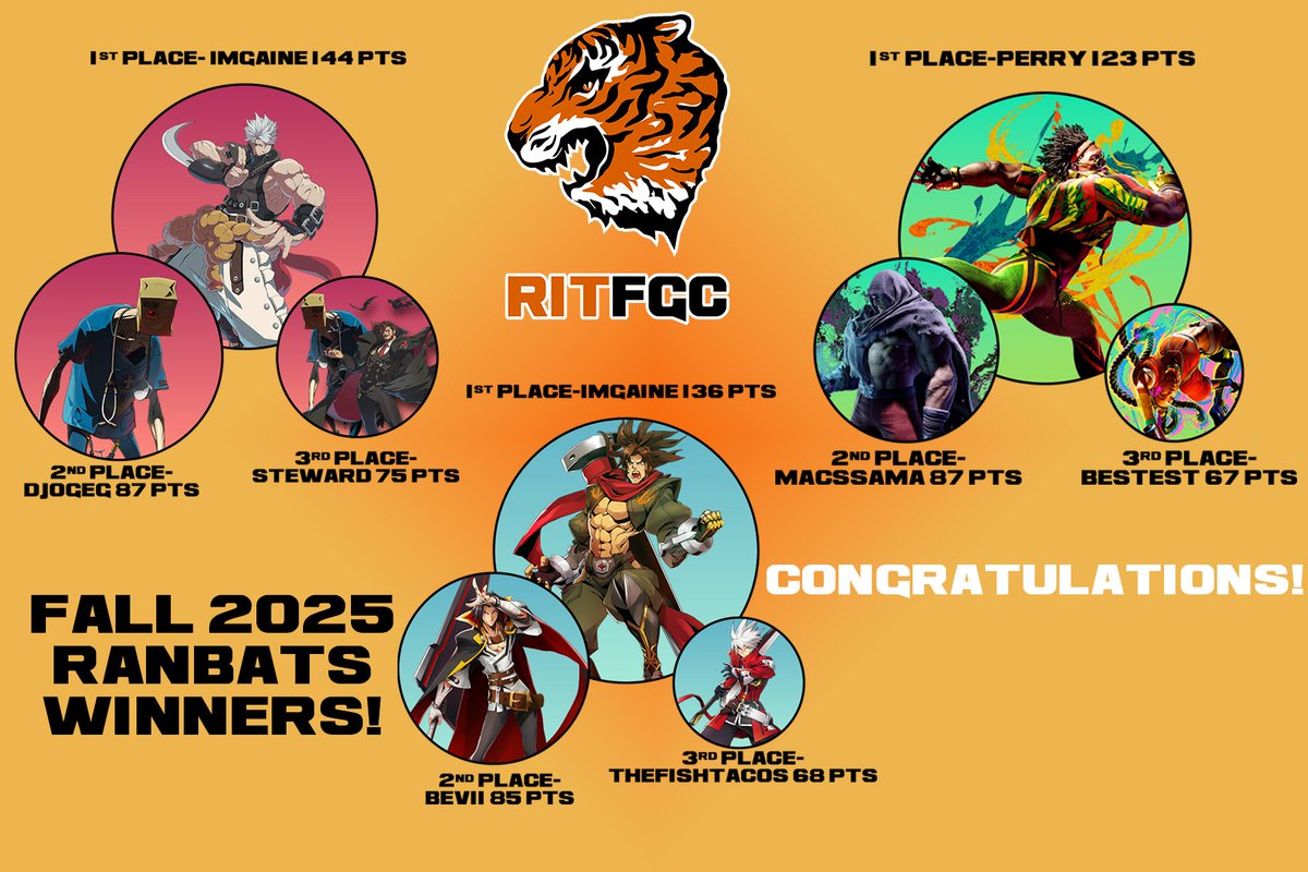 RIT FGC tweet media