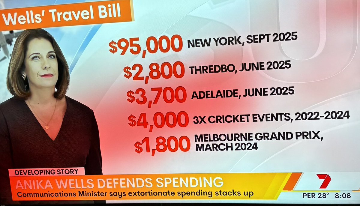 “Walk a mile in my shoes”
“I can’t afford meat”
“Who does she think she is?”

These are the responses to Labor’s Minister for Rorting Anika Wells’ crazy spending 

Today we learn she charged taxpayers to fly her husband business class to watch the cricket with her

If Albanese