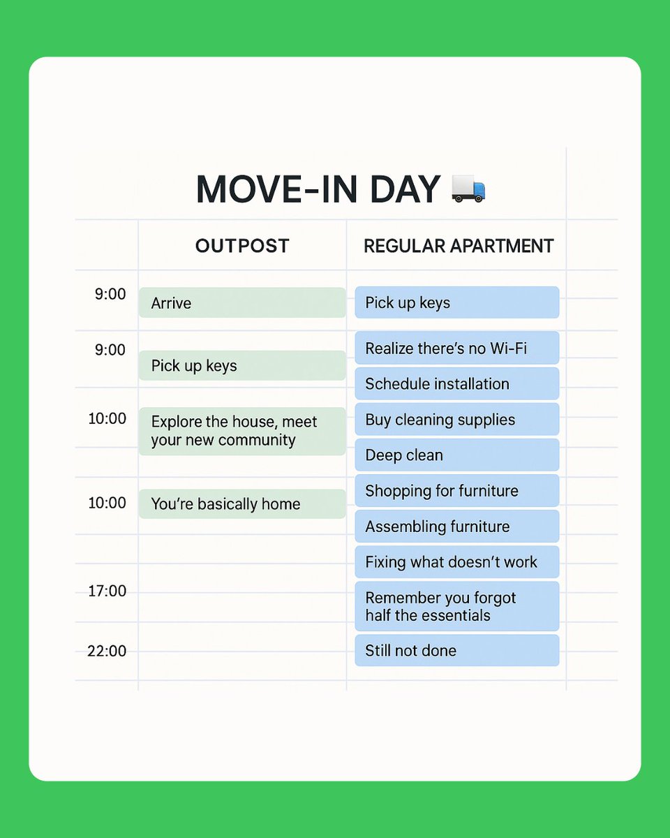 Move-in day, but make it easy.

At Outpost, your move-in takes minutes: arrive, pick up your keys, settle in, and feel at home almost instantly.

A regular apartment?
Usually a full day of errands, cleaning, installations, and unexpected chaos.

We built this side-by-side