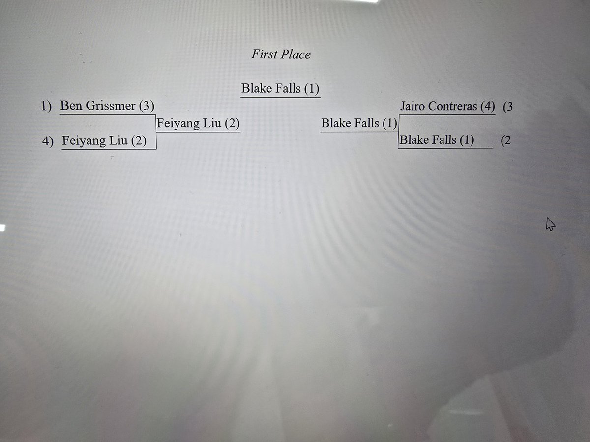 Blake Falls (Kaguya) tweet media