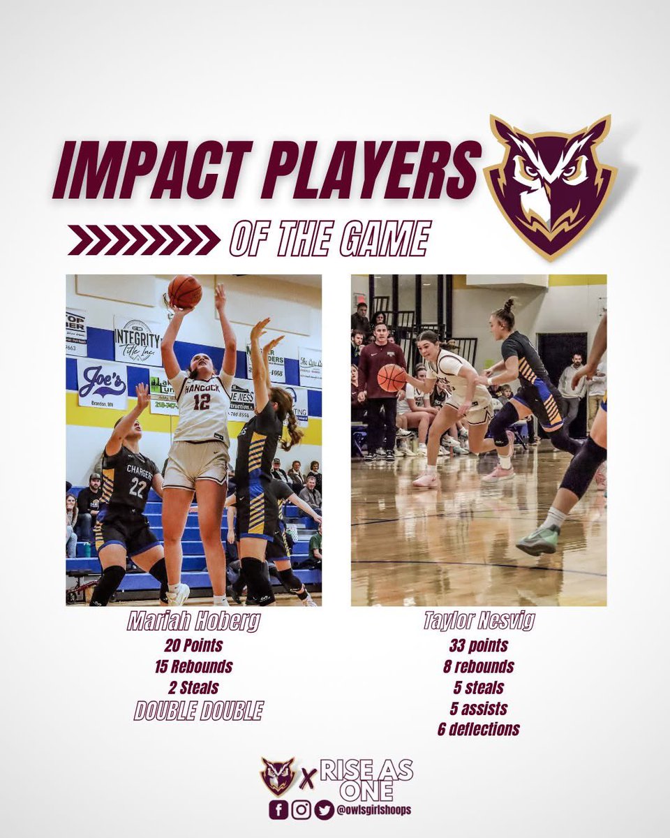 owlsgirlshoops's tweet photo. Friday's Player of the Game was @kaylynnc26 
14 pts: 4 Rebounds: 4 asts: 4 stl and 6 dflt.
Impact Players: Mariah H with a Double Double: 20 pts 15 rbs and 2 stls. 
@taylor_nesvig : 33 pts, 8 rbds, 5 stls, 5 asts, 6 dflt. 
Abby Nuest: Added 4 asts, 5 dflt and 5 stls. https://t.co/h5S7TjqcW3