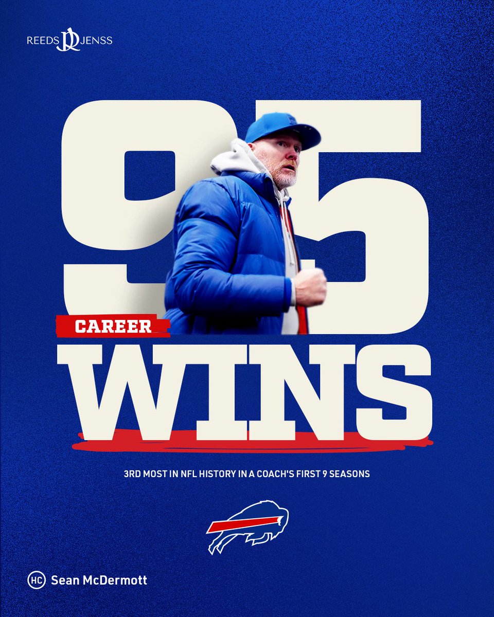 BuffaloBills's tweet image. Congrats, Coach. 👏

@ReedsJenss | #BillsMafia