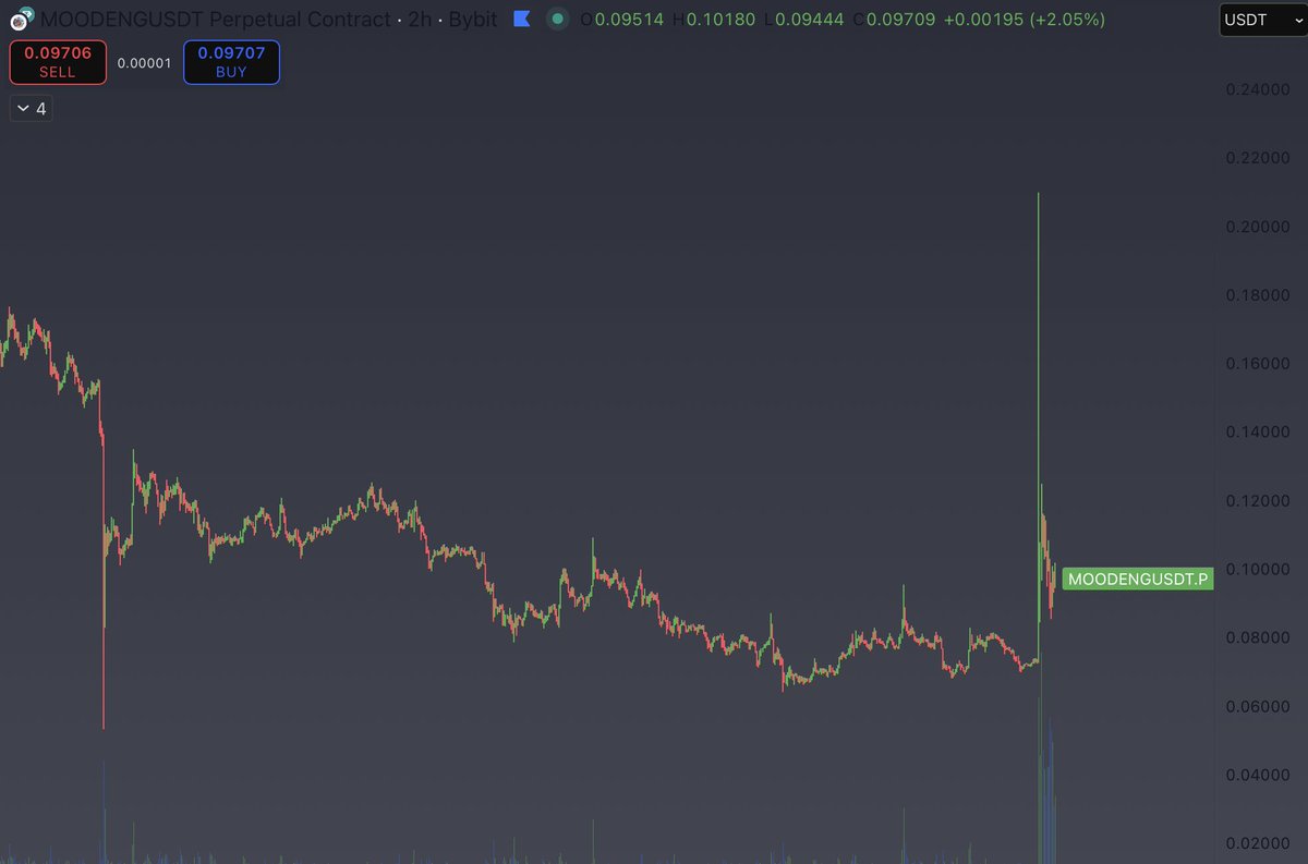 TtimeTrader tweet media
