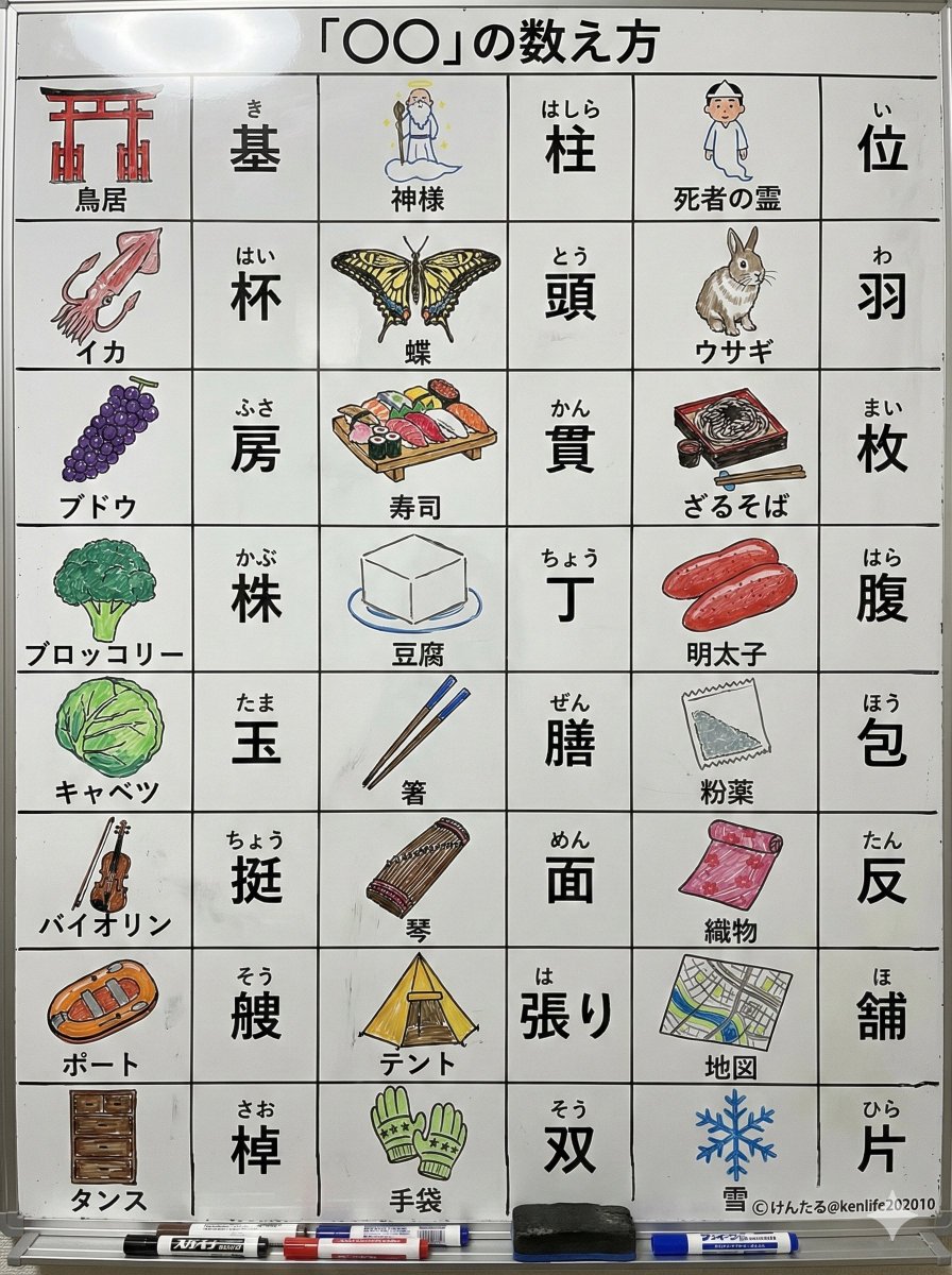 数 の 単位