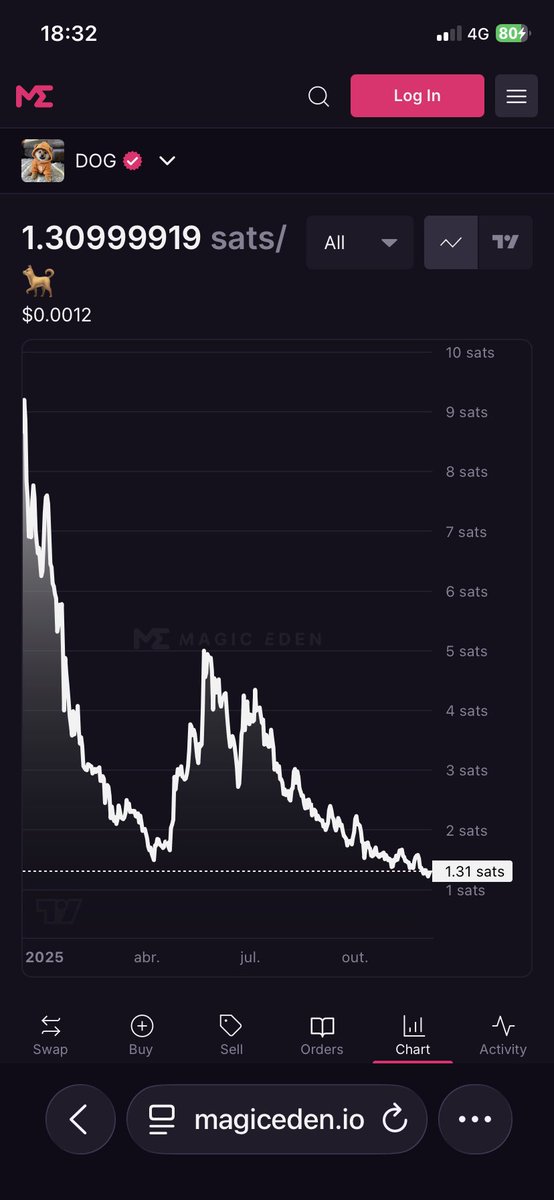 tutomatuto.btc tweet media