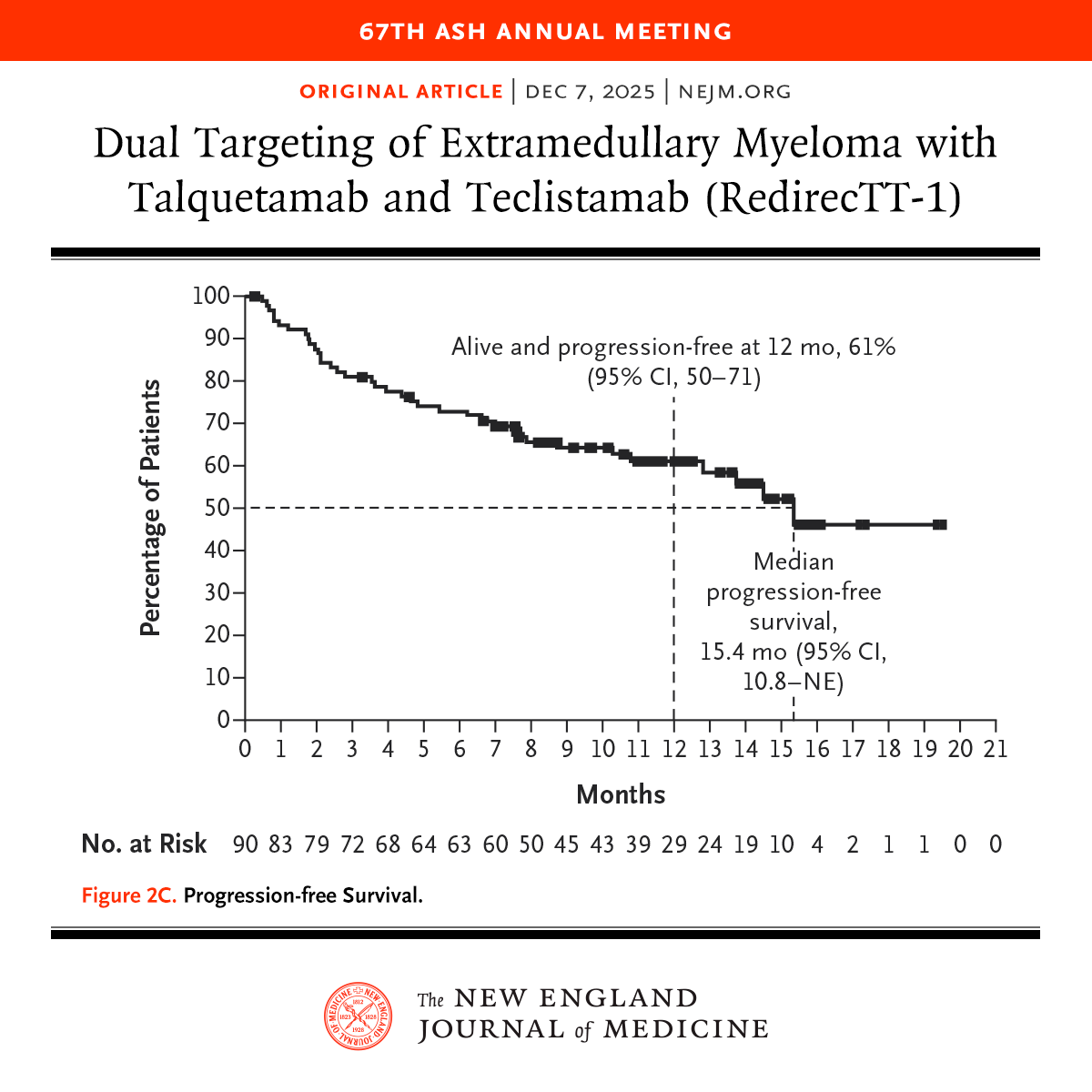NEJM tweet media