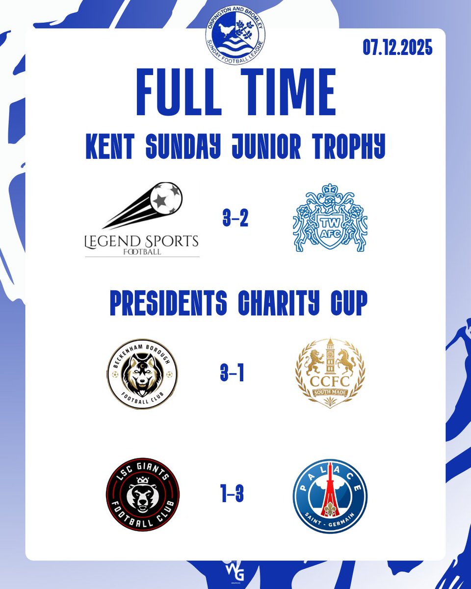 KNOCKOUT ACTION DESPITE THE WEATHER 🏆

A reduced programme of cup games this weekend as many fixtures were postponed due to the weather.

Below are the full-time results from the cup fixtures that went ahead.

#OBDSFL