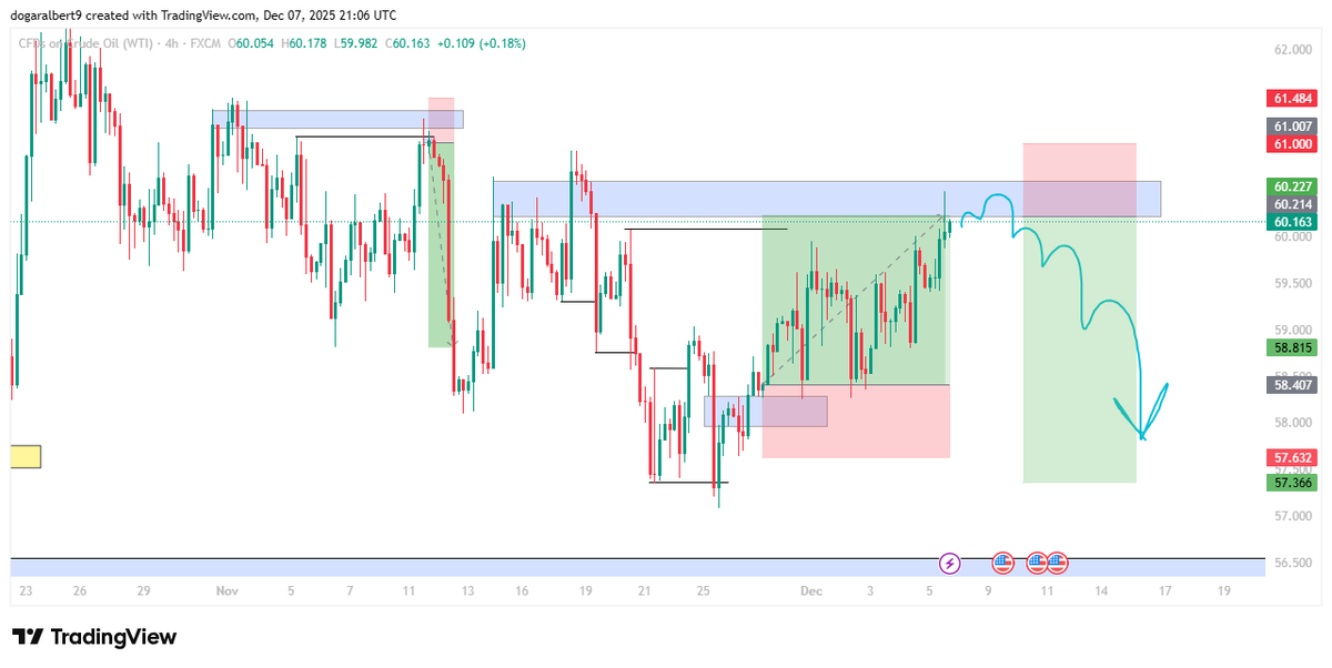 Jwhydfkruhere's tweet photo. #forex pairs for the Week
#GER30 - Buy
$USOIL - Sell
$GBPUSD - Buy
$EURUSD - Buy
#WeeklyForex #TradingOpportunity https://t.co/0Xwsp4AgyO