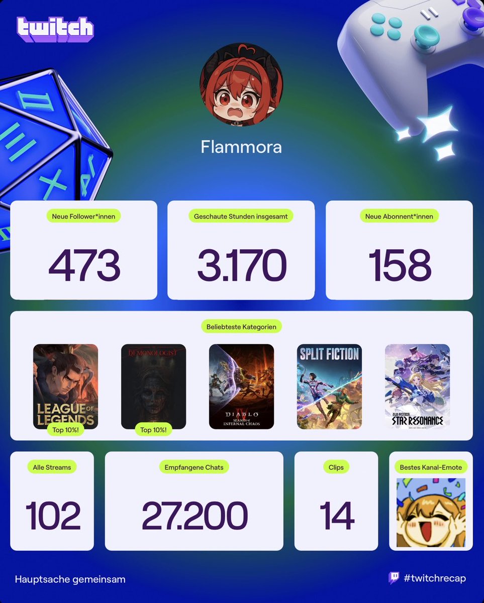 Einfach dieses Jahr mit Twitch angefangen und dadurch so viel erlebt und so tolle Menschis kennengelernt (&amp; einfach in die schönste Vtube Community ever aufgenommen worden) - ich bin so happy und kann es manchmal noch gar nicht glauben 🥹🥰🫶🏻 meine Community gibt mir so viel!