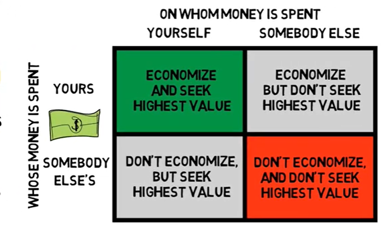 PNRR: aveva già detto tutto Milton Friedman.