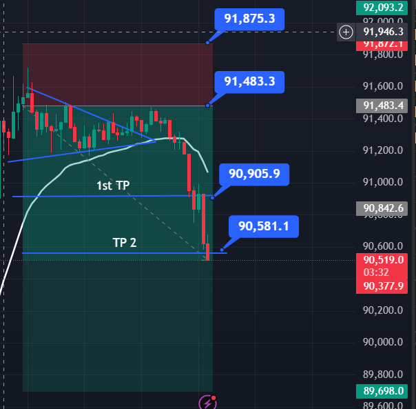 TP 2 Done here closed 25% more and trailing SL from Now