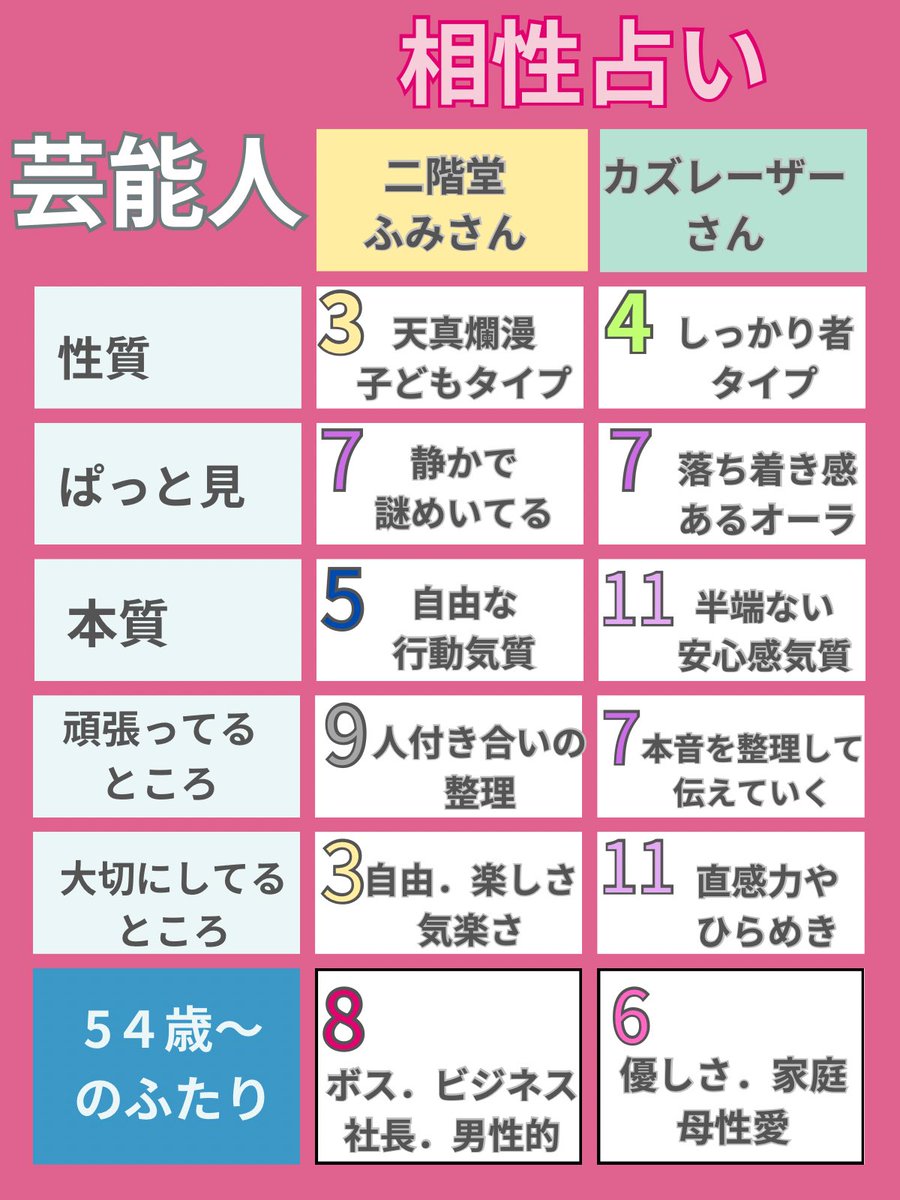 【カズレーザー×二階堂ふみ】
今年いちばん日本がざわついた2人の相性を見た！
接点ゼロどころか…逆に強い↓
（意外な発見はリプに）