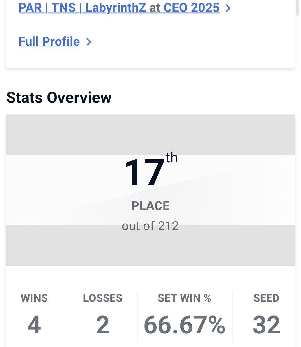 reflecting on a full year of competing, accomplished a lot but still more to do
 
special thanks in part to <a href="/ParagonFGC/">Paragon</a> / <a href="/McLambzy/">PAR | Jeremy</a> for helping to attend a few events this year