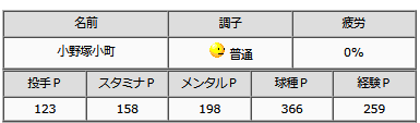 P_highpena's tweet photo. 今シーズンも相変わらず四球病で萎えたしフォームをマサカリからザトペックに変更
多少改善したらいいが・・・
普通確定で紅白追いたかったが重い球も欲しいので監督も半分くらい拾った
次シーズン以降はさすがに紅白中心かな https://t.co/RSsQUogmMQ
