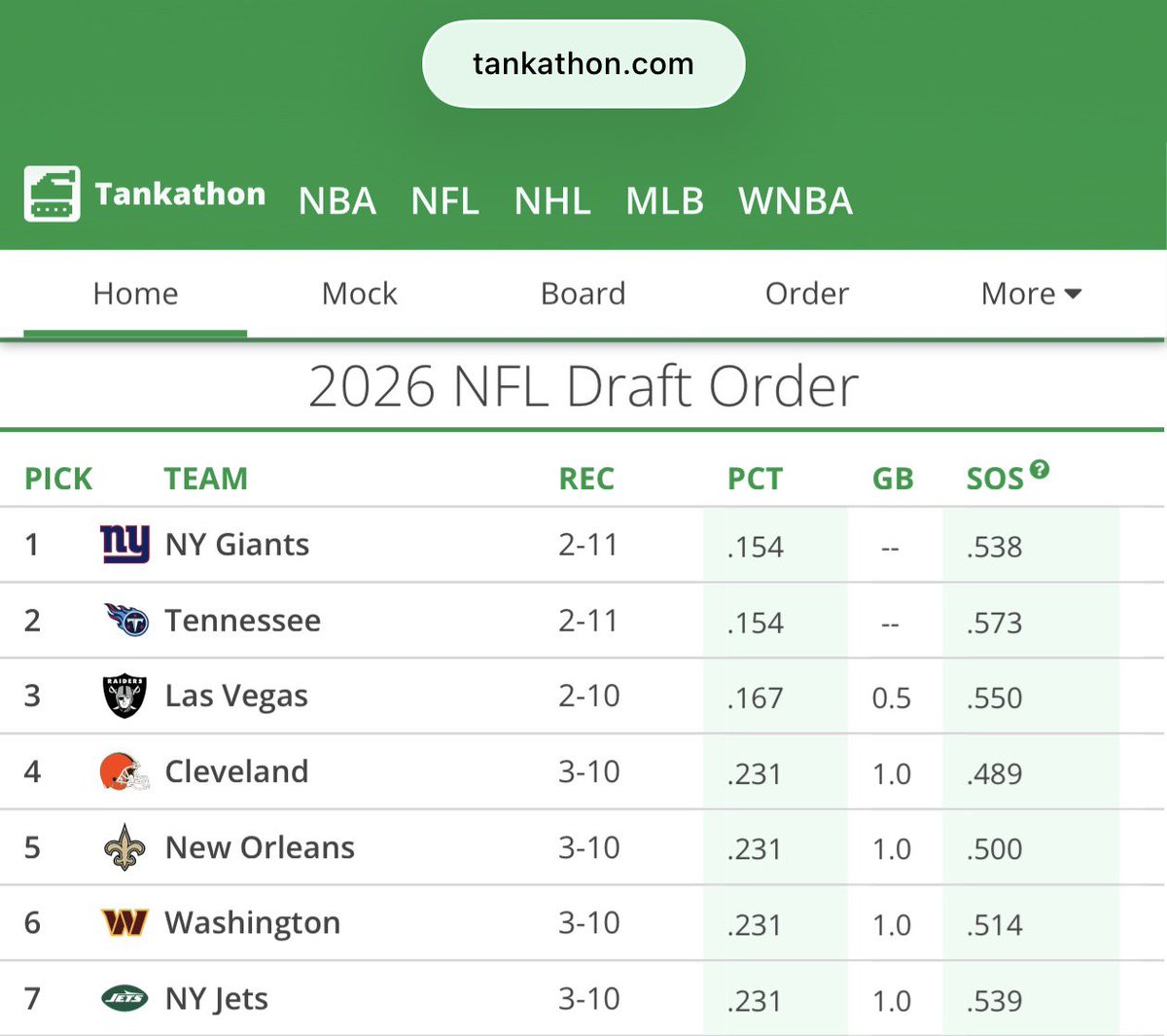 allinkid's tweet image. How will the Giants ruin this?