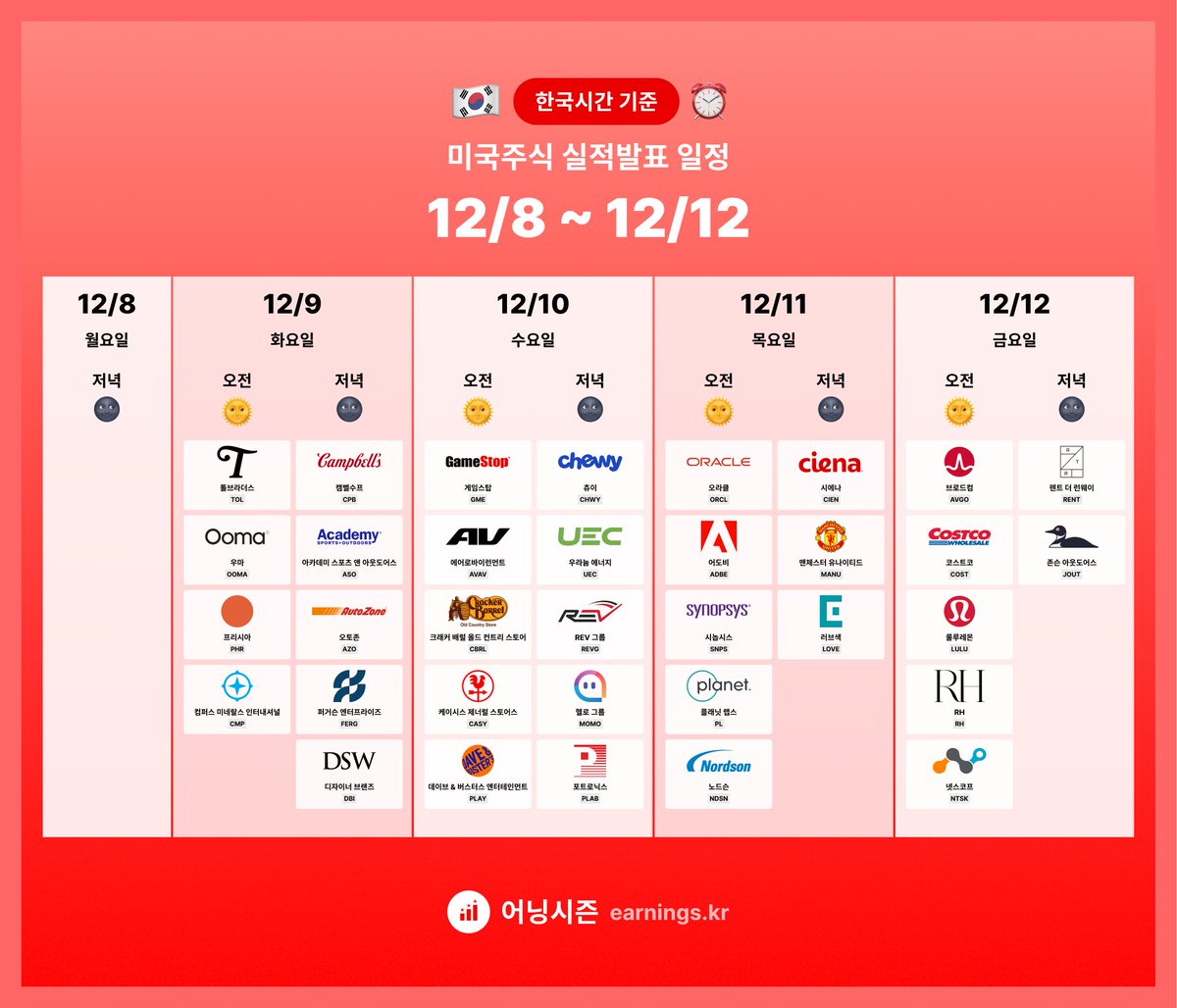 어닝시즌 🇺🇸📈 (@earningskr) / Posts / X