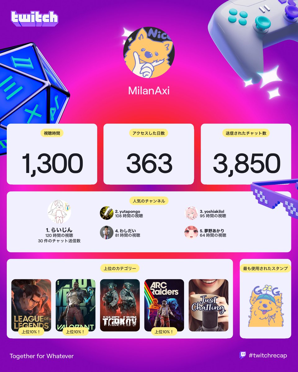 全部振り返りできる様になったの楽しい