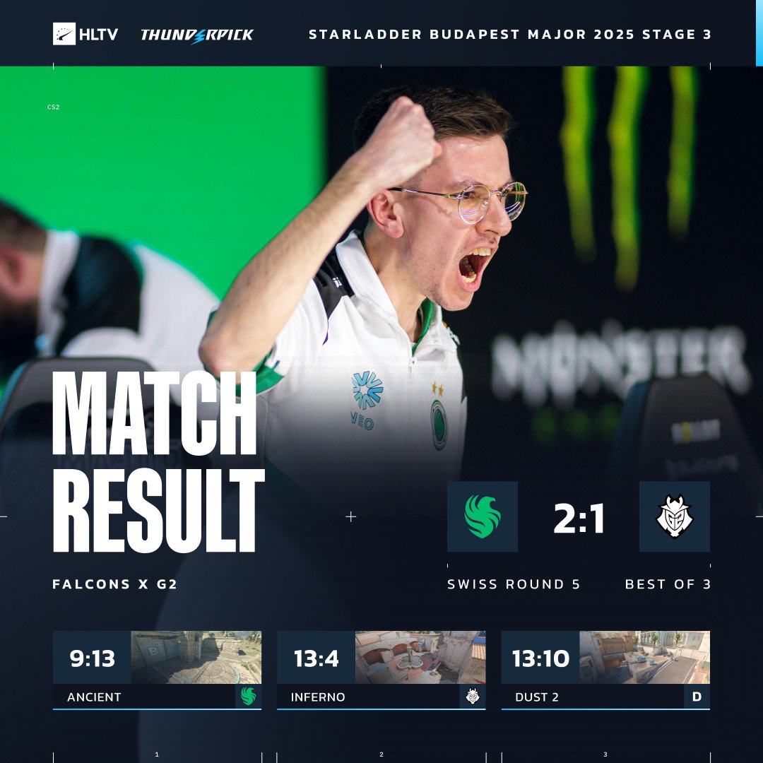 HLTVorg's tweet image. Falcons come back from map down to secure the final playoff spot in Budapest 🦅🔥