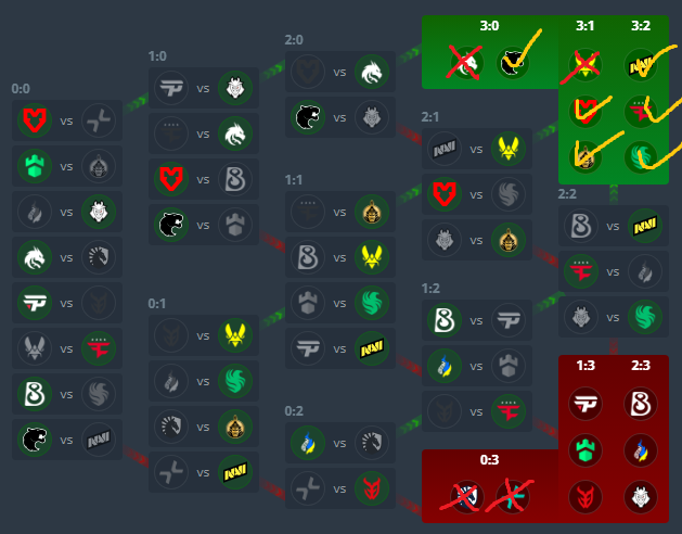 Wow first pick I actually got right