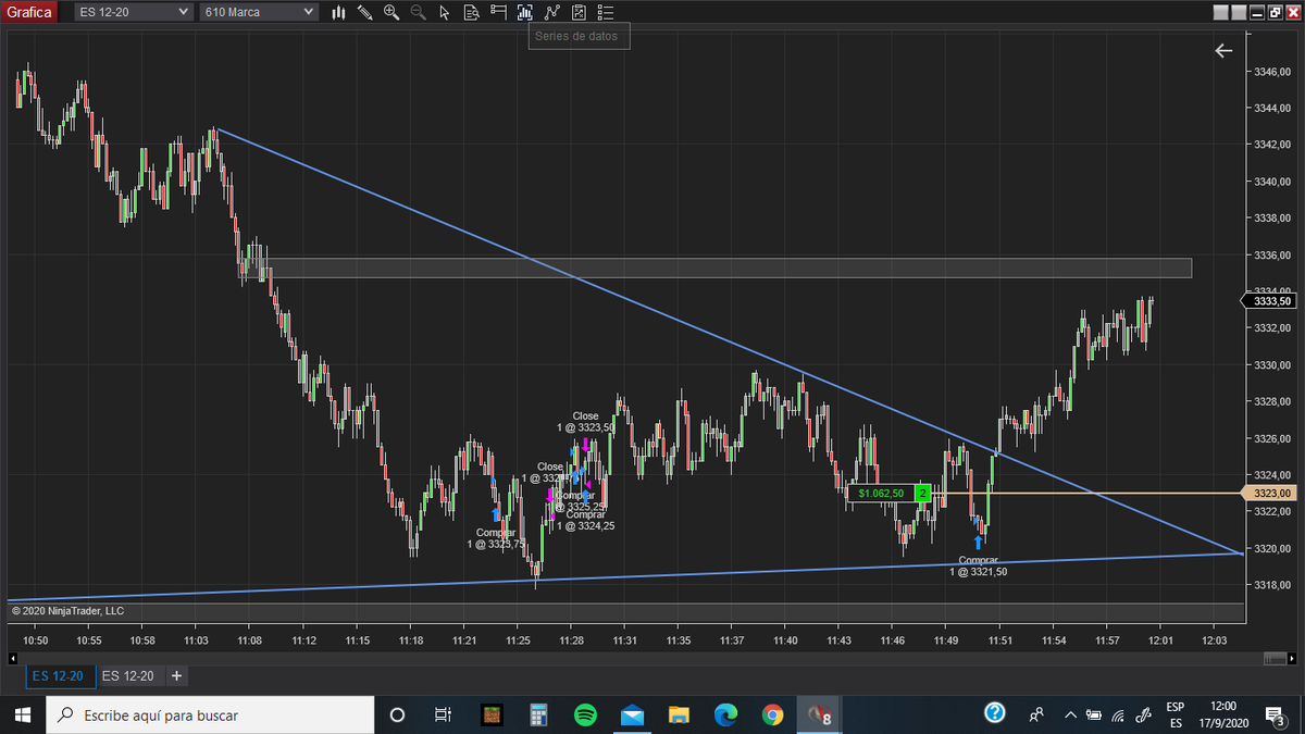 Leonel_fx's tweet photo. Año 2020, donde di incio a mi camino operando activos en Futuros #TradersTrust  #tradingstrategy #TradingOpportunity https://t.co/Y9z0HmbPQe