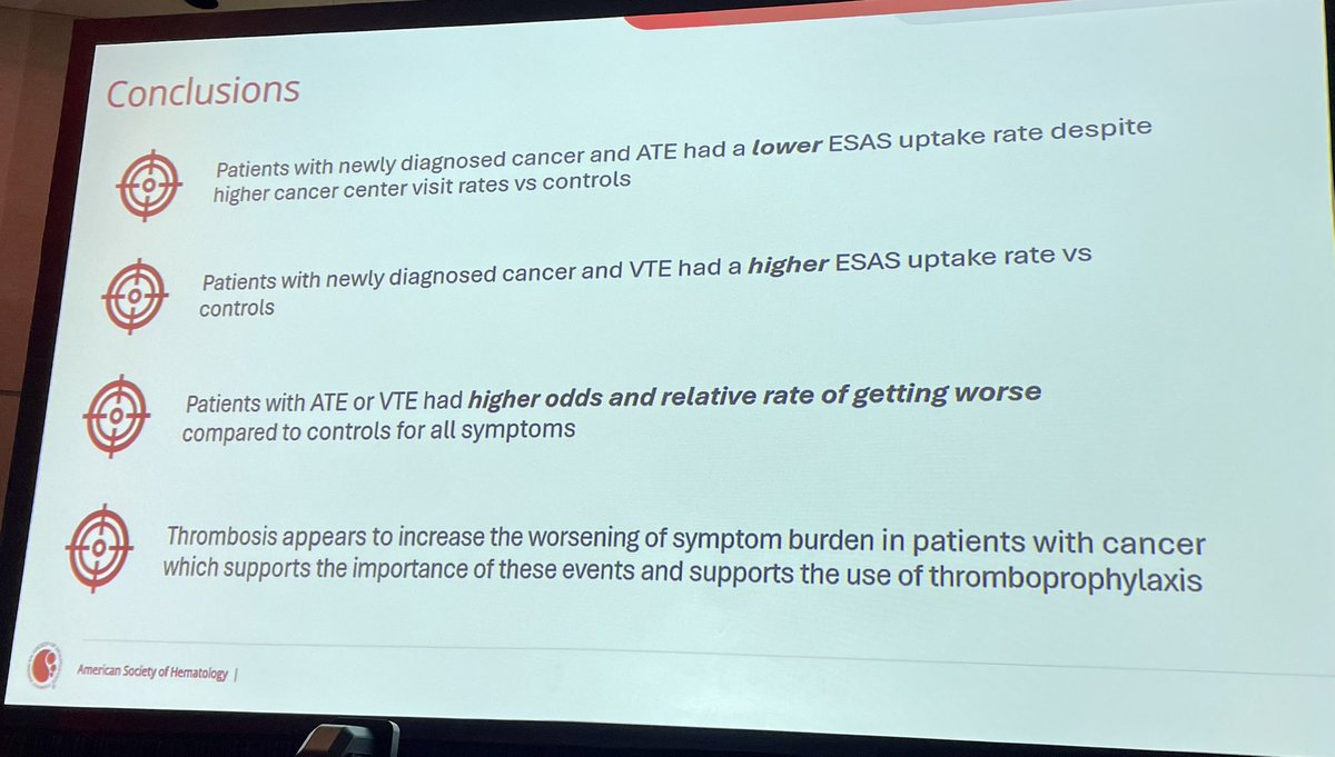 🩸 ATE &amp; VTE worsen symptom burden in cancer
In a population study (n≈59K), ATE ↓ ESAS uptake despite ↑ clinic visits, while VTE ↑ ESAS use.
Both ATE &amp; VTE led to higher odds of worsening pain, anxiety, depression, SOB &amp; wellbeing.
Supports better monitoring +