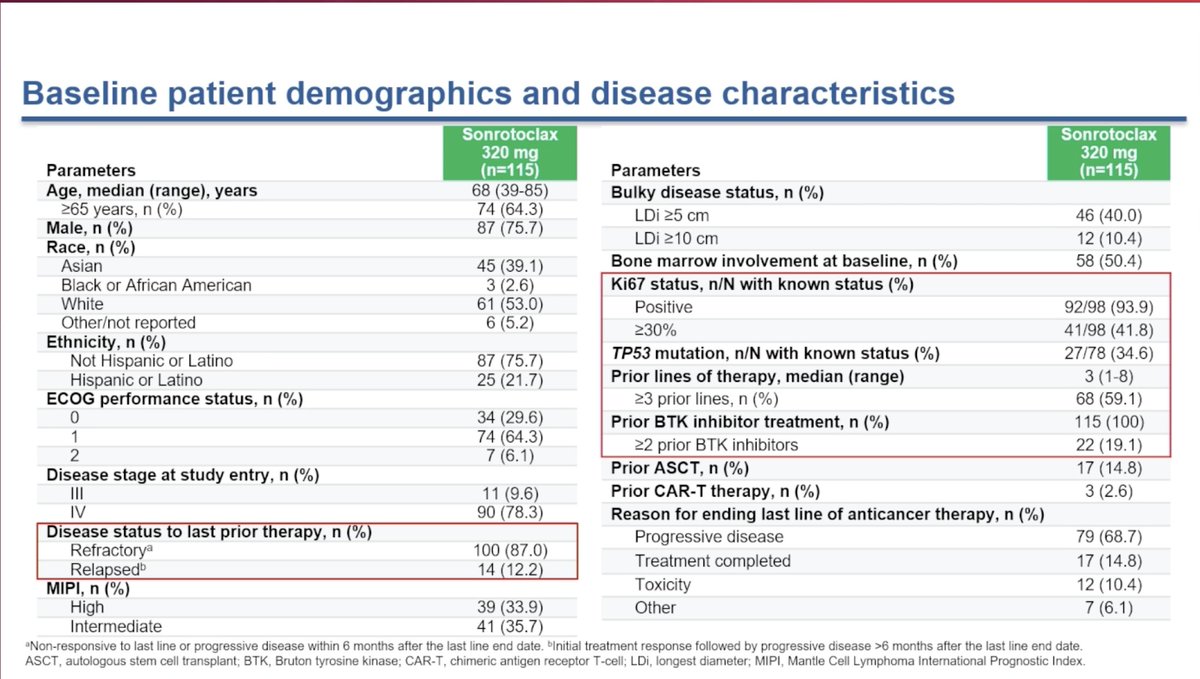 Lymphoma Hub tweet media