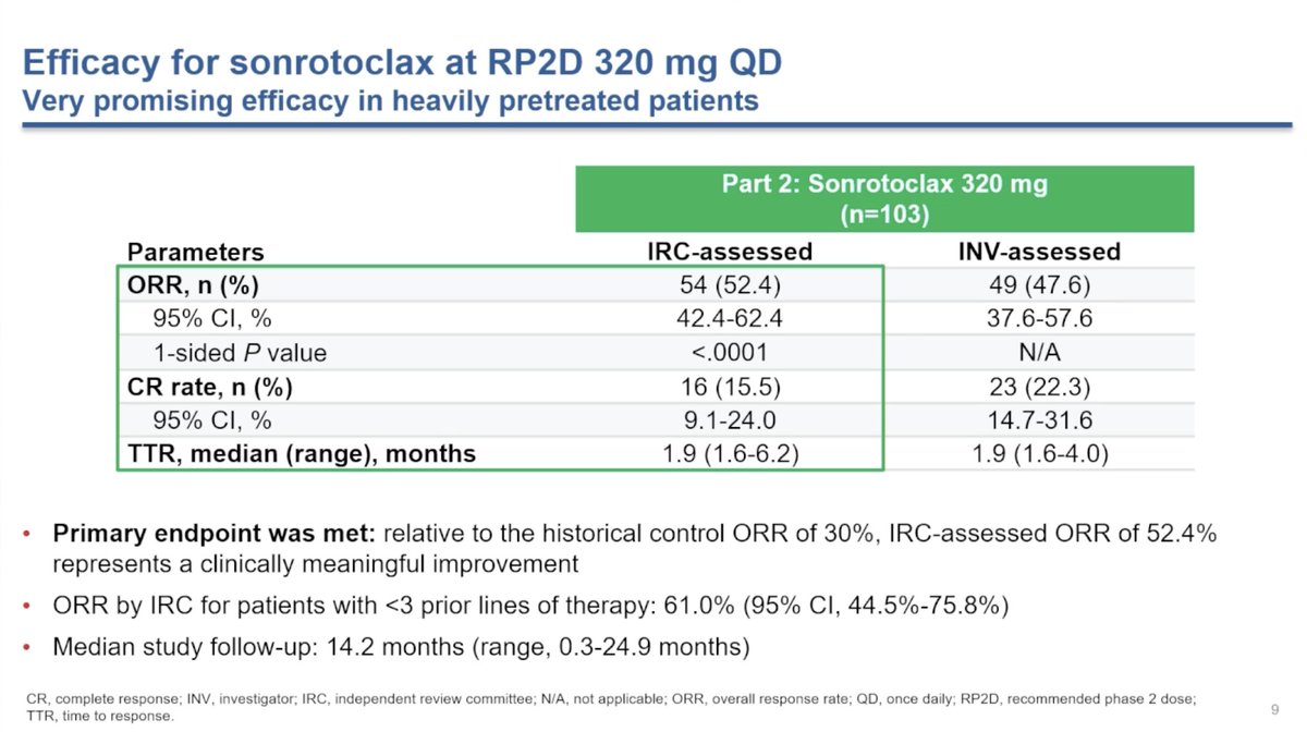 Lymphoma Hub tweet media