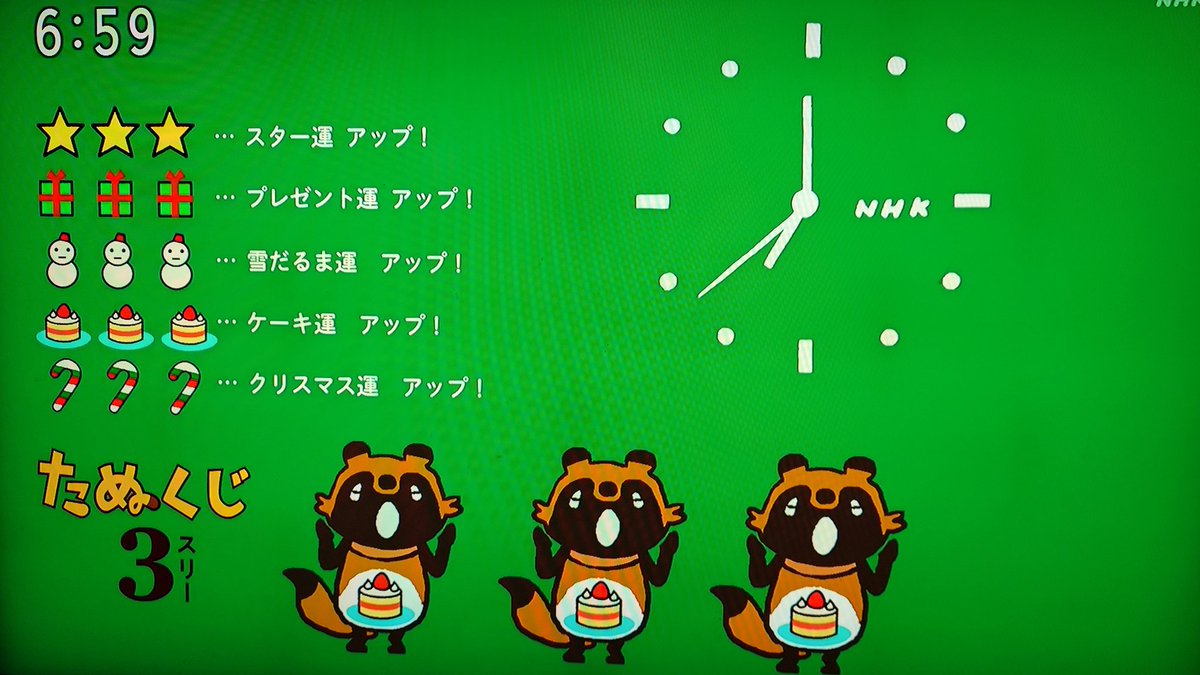 silviesti's tweet photo. おはようございます。
週の始まり月曜日
今週の運勢
#たなくじ ＆#タヌくじ
クリスマスツリーを見ると大吉
親孝行するが吉
しっかり朝ごはんが大吉
タヌくじすりーは、
ケーキ運アップ！
善き一週間であります様に https://t.co/UQqI8BSGtN
