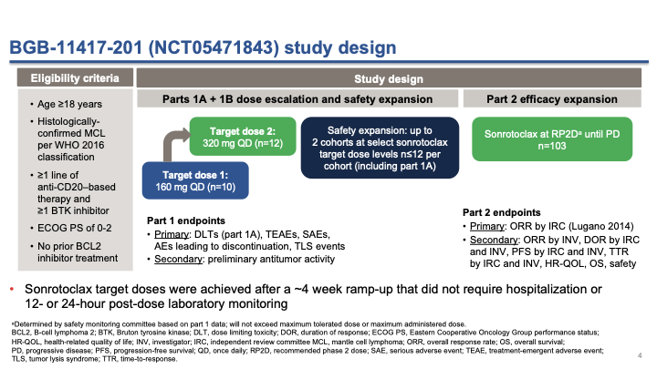 tobyeyre82's tweet image. Sonrotoclax in R/R #MCL
highly active monotherapy
Novel 2nd gen BCL2i in active development in #MCL 
Phase III trial ongoing #ASH2025