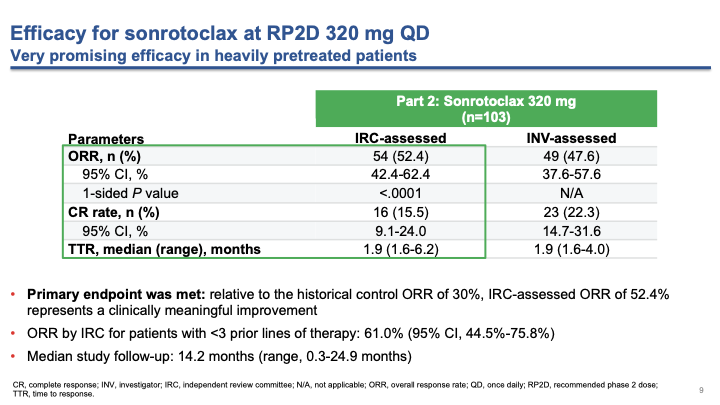 tobyeyre82's tweet image. Sonrotoclax in R/R #MCL
highly active monotherapy
Novel 2nd gen BCL2i in active development in #MCL 
Phase III trial ongoing #ASH2025