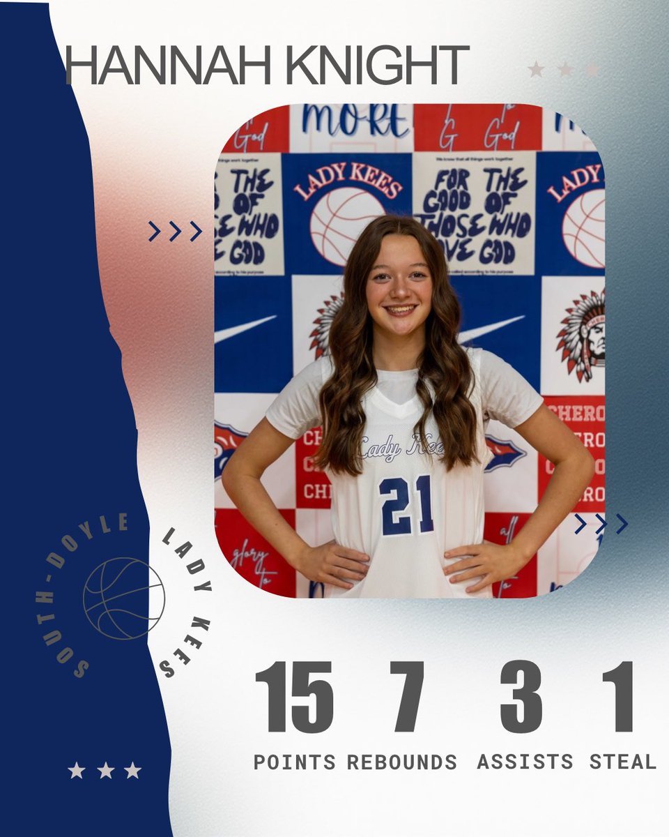 Just getting started! <a href="/MarkPancratz/">Mark Pancratz</a> <a href="/TNLadyImpact29/">Tennessee Lady Impact 2029</a> <a href="/ProEdgeWBB/">Pro Edge Women’s Basketball</a> <a href="/priority1hoops/">Sean Green</a>