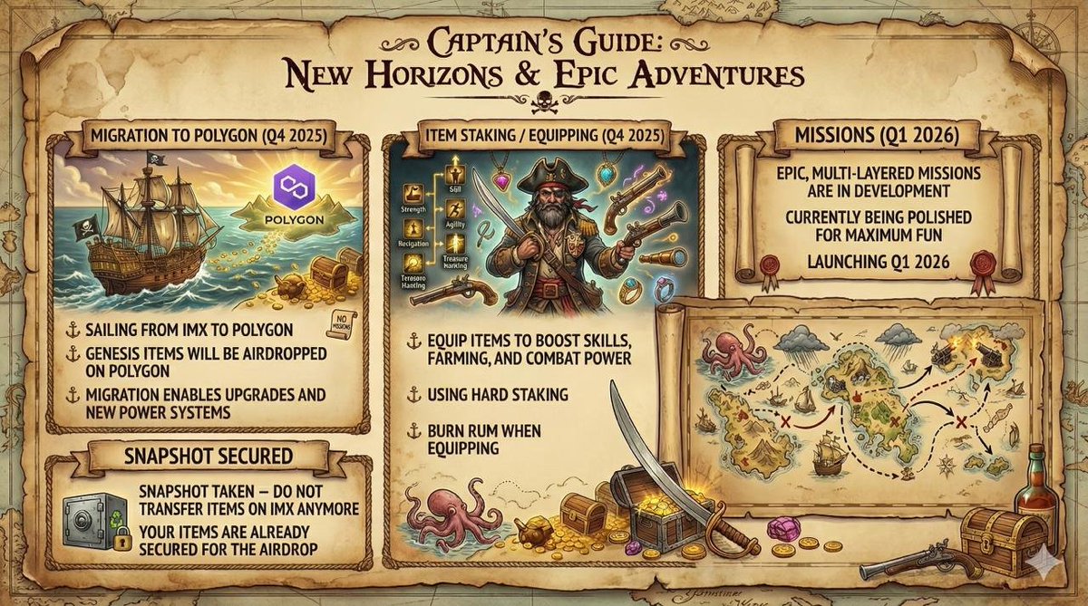 🏆 Help Arrland win 
Best Browser Game at the Blockchain Game Awards! 🏆
playtoearn.com/awards/vote/be…

#FightForThePirateRepublic

x.com/InteractiveDAO…

#vote #arrland #game