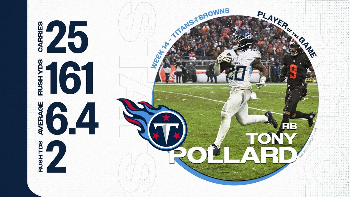 Tennessee Titans vs. Cleveland Browns Player of the Game: RB Tony Pollard titanswire.usatoday.com/story/sports/n…