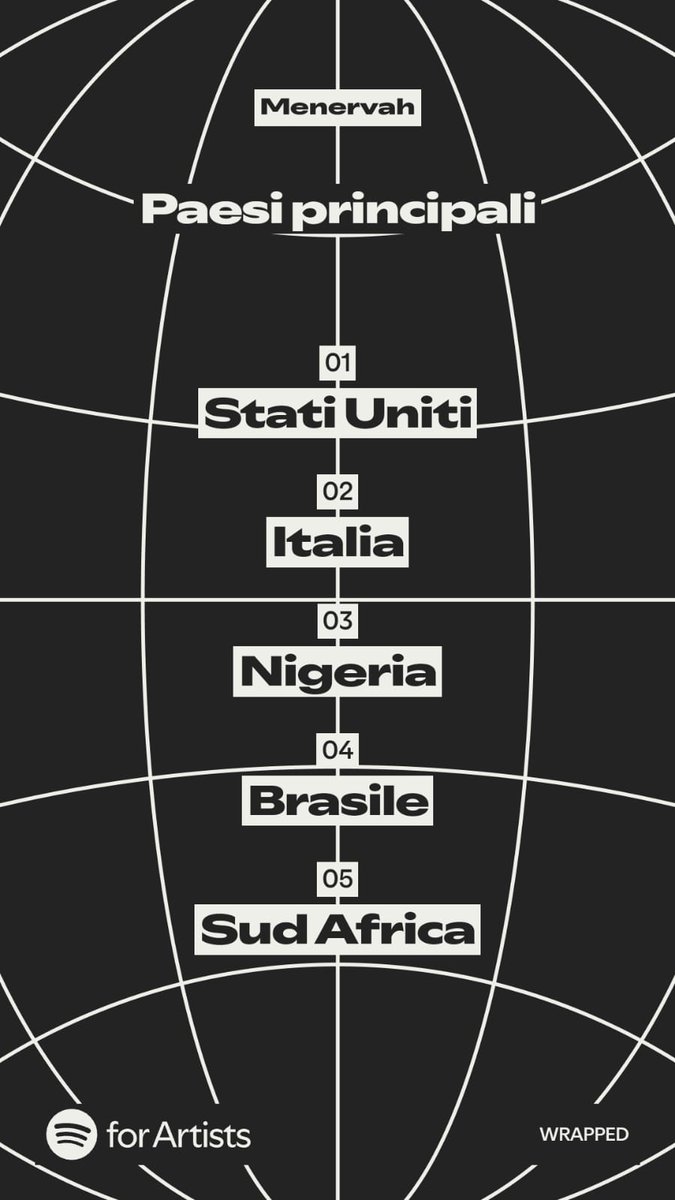 Thank you all! 🎧

#menervah #metal #spotify #spotifyforartist #playlist