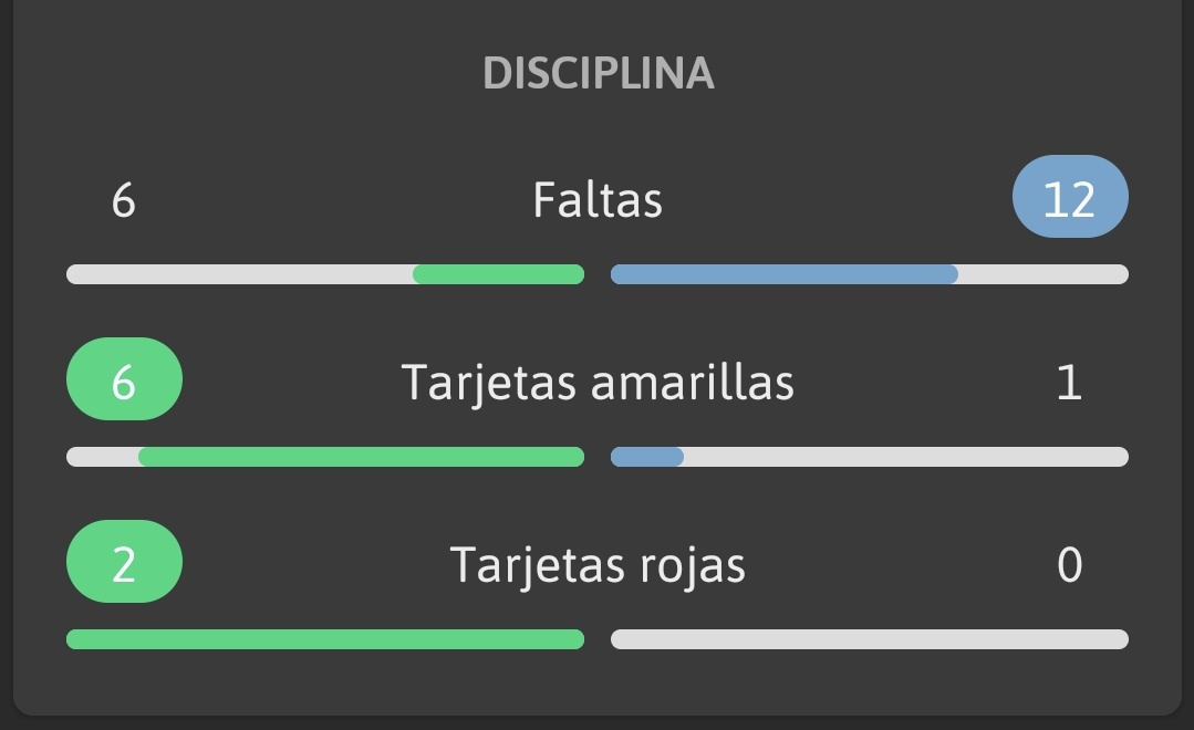 YasujiroOficial's tweet photo. Estas anomalías estadísticas no se dan en ninguna liga del mundo. El CTA sigue podrido. https://t.co/p49wBttgWG
