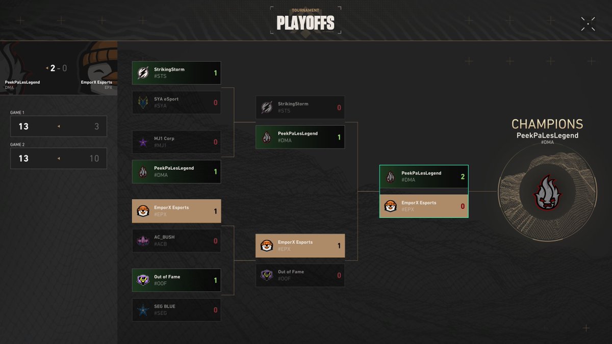 EmporXEsports's tweet image. 📢INVITE SECURED

We achieved second place in premier contender playoffs and received our invite slot!👊

Our last match was a tough battle, but we will come back stronger and dominate the INVITE league!💪🔥

@RqGaFPS・@Roa_vl・@Blaazyvlr・@imoo_VT・@valenvlr・@kAyfps4