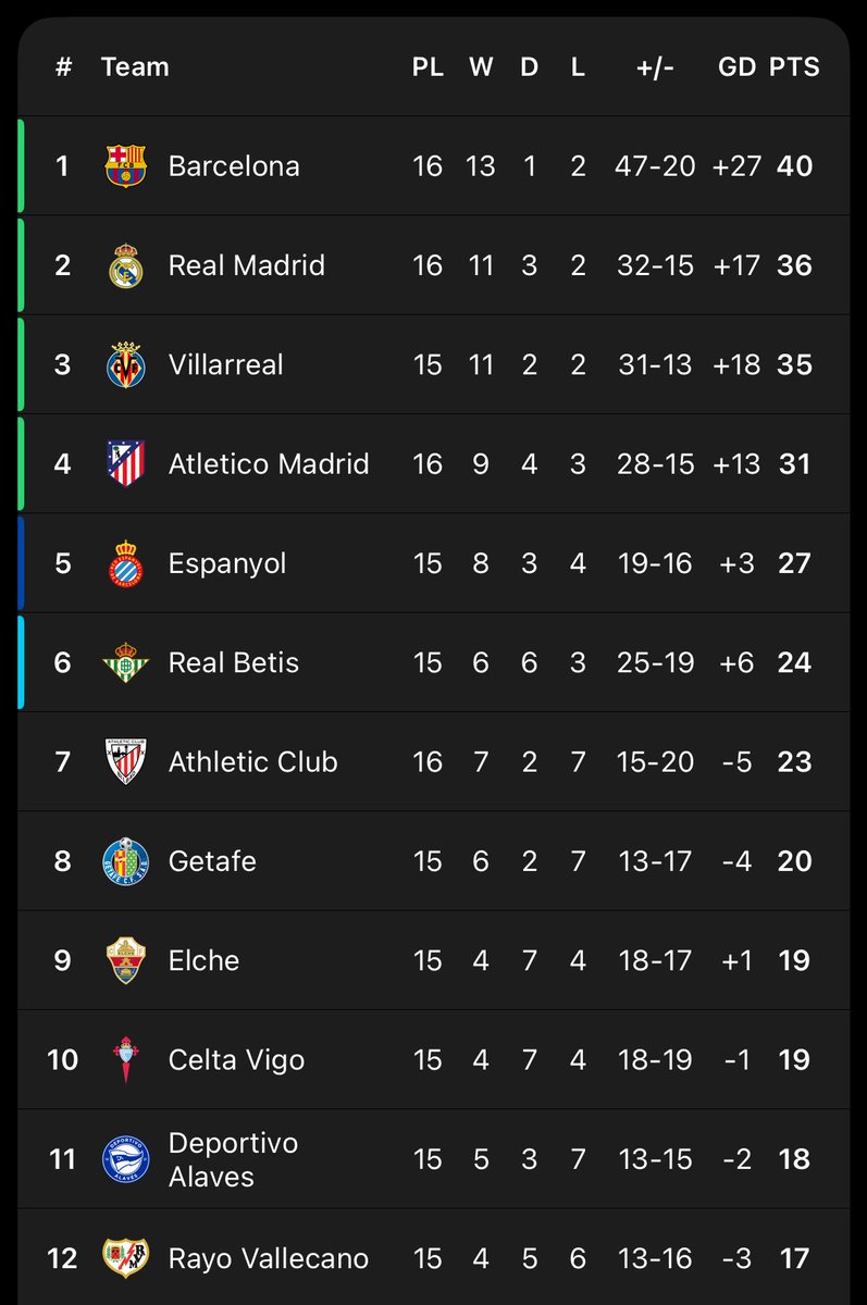 Seputar Real Madrid tweet media