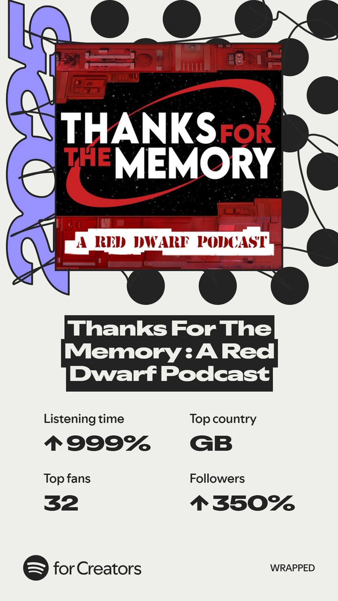 Our Spotify Wrapped.
Thanks Everyone for listening.