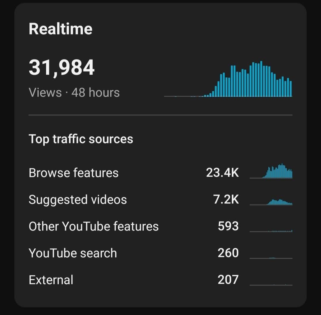 Mutee | YouTube Automation tweet media