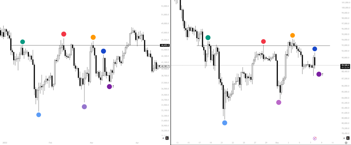 KillaXBT's tweet photo. $BTC 🟣

Third time lucky charm? https://t.co/y0thM6sswu