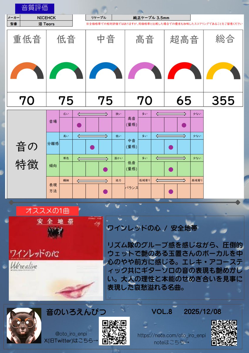 はむはむ (@hamuchan777) / Posts / X