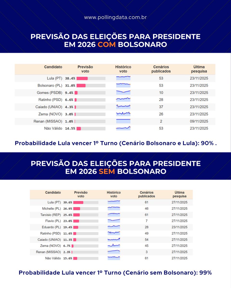 PollingData tweet media