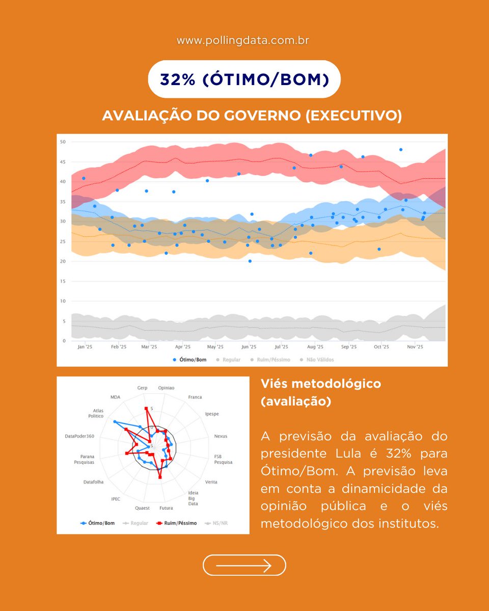 PollingData tweet media