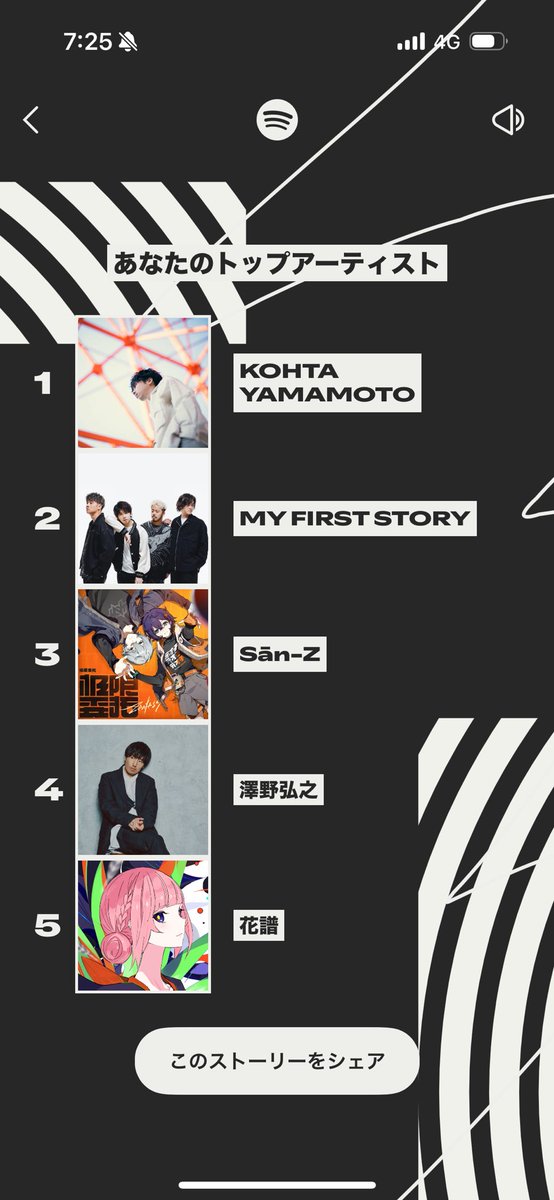 ほぼゲームミュージックやった…
良曲ばかりだからね仕方ないね