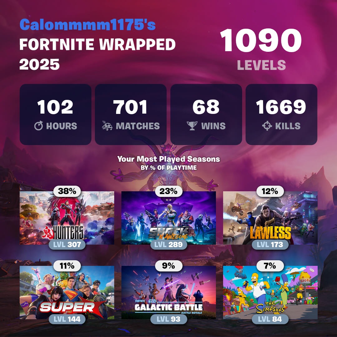 _Calommmm's tweet photo. My fortnite wrapped 2025 #fortnite #fortnitewrapped #xbox https://t.co/KzrJCyz0DY