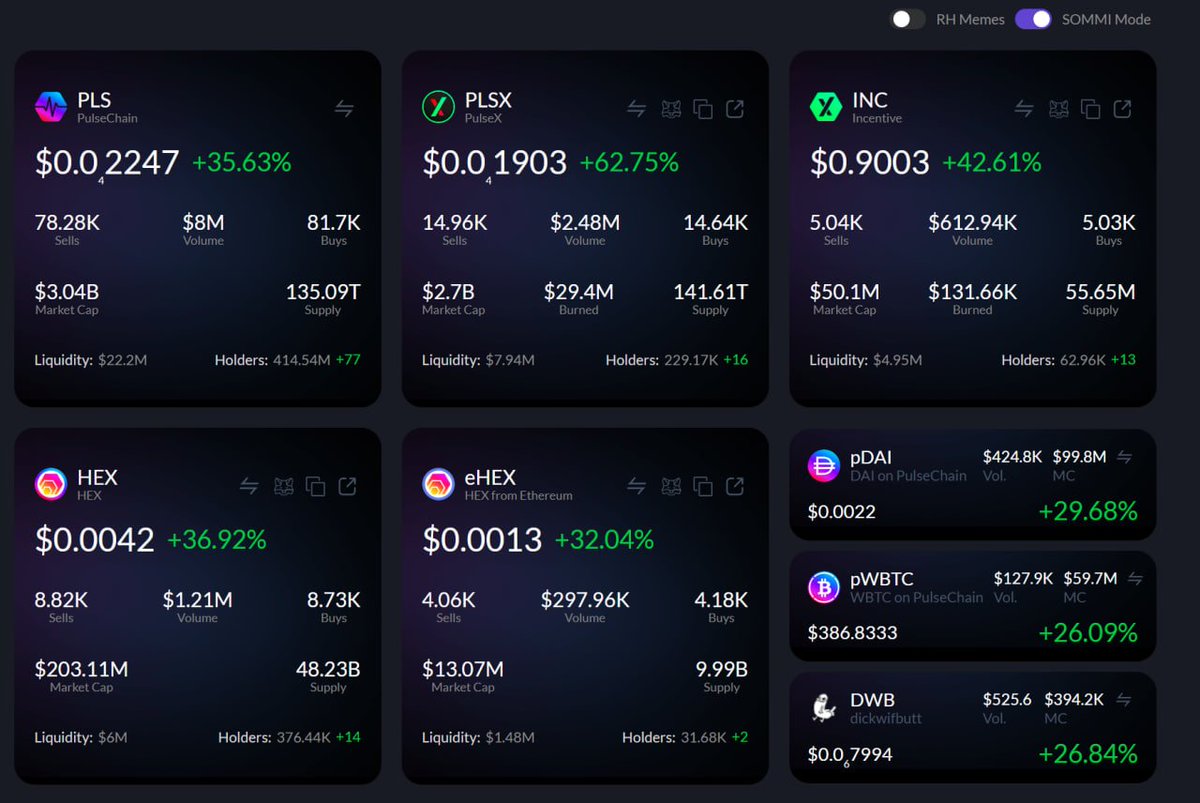 ❤️💛💚💙

🚨 ALERT: PulseChain is Breaking 

PulseX is up +63%