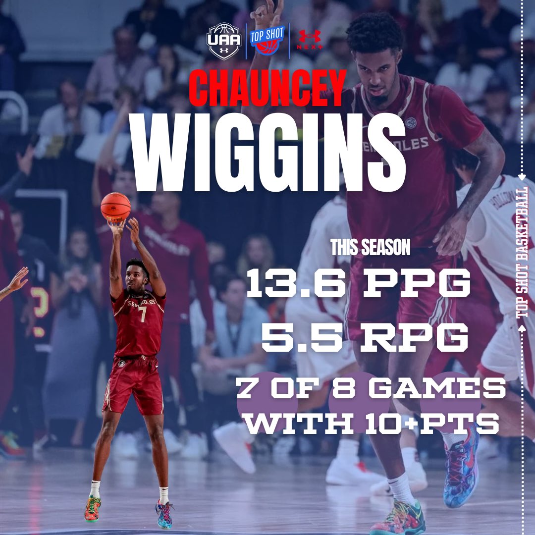 Top Shot Basketball tweet media