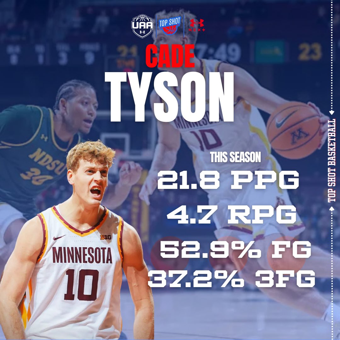 Top Shot Basketball tweet media