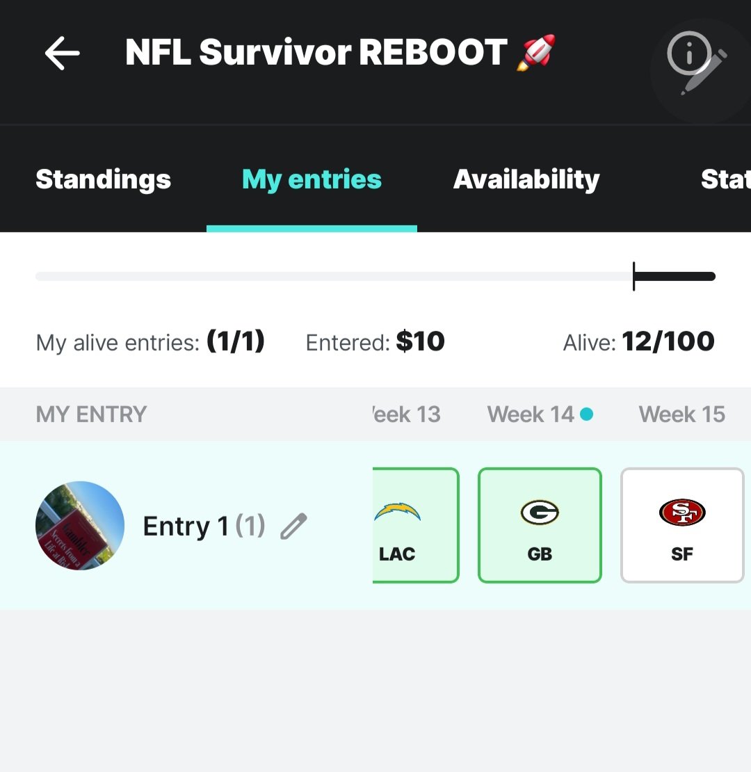 12 people left in this mini survivor.  875 to a lone winner.  
Taking SF at home to beat Titans next week LFG...
